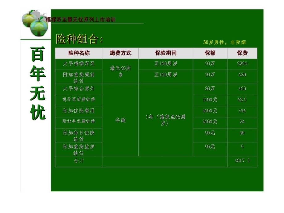 福禄双至暨无忧系列计划新分红重疾产品组合培训课件_第2页