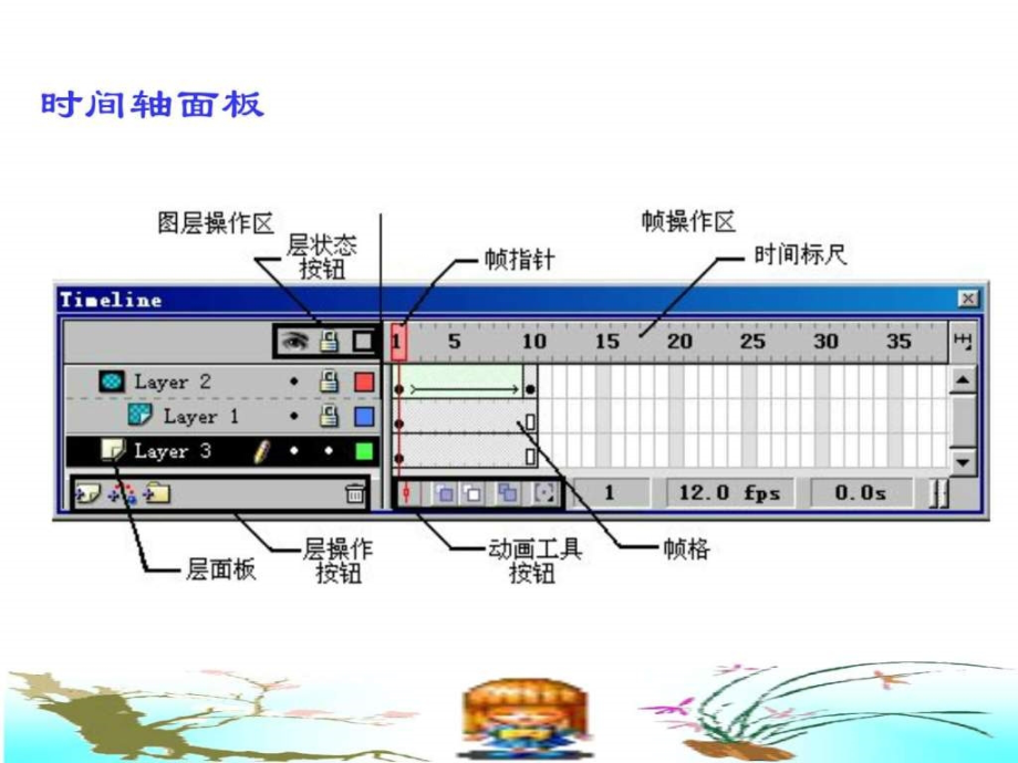 动画制作教程(2)ppt培训课件_第3页