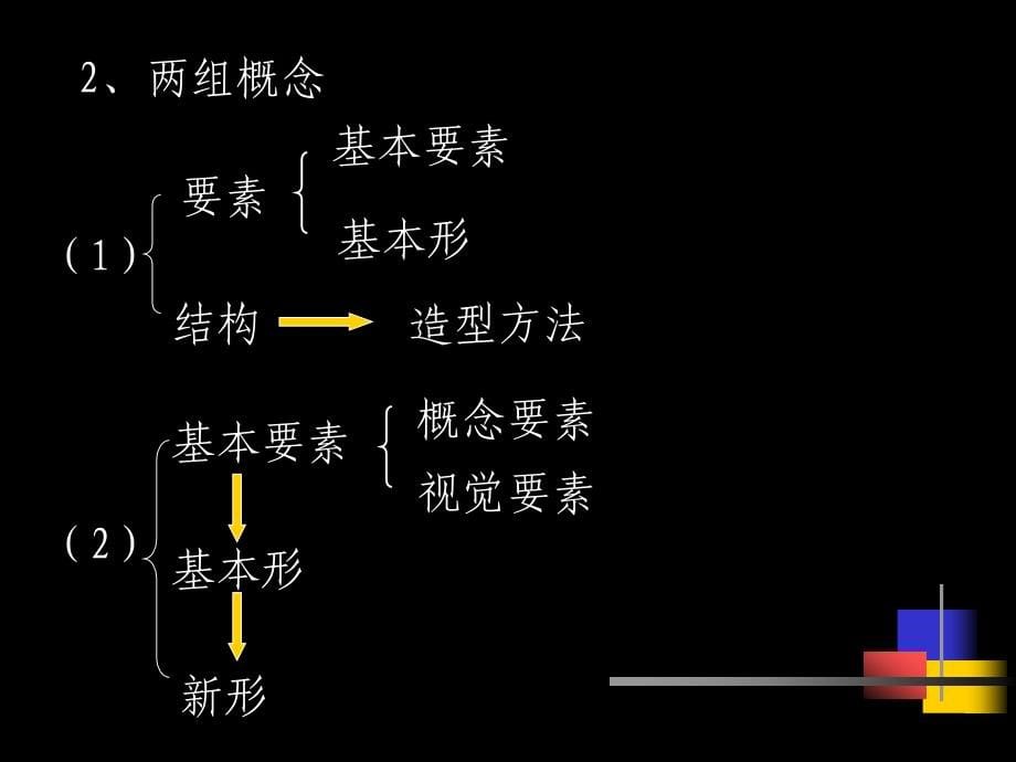 《建筑学基础》第四章形态构成_第5页