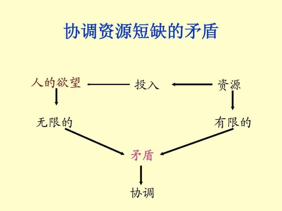 管理学（导论）北京石油化工学院课件_第5页