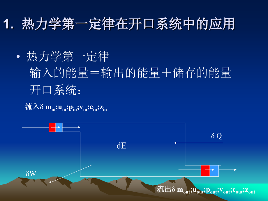 工程热力学ⅱ教学课件_第3页