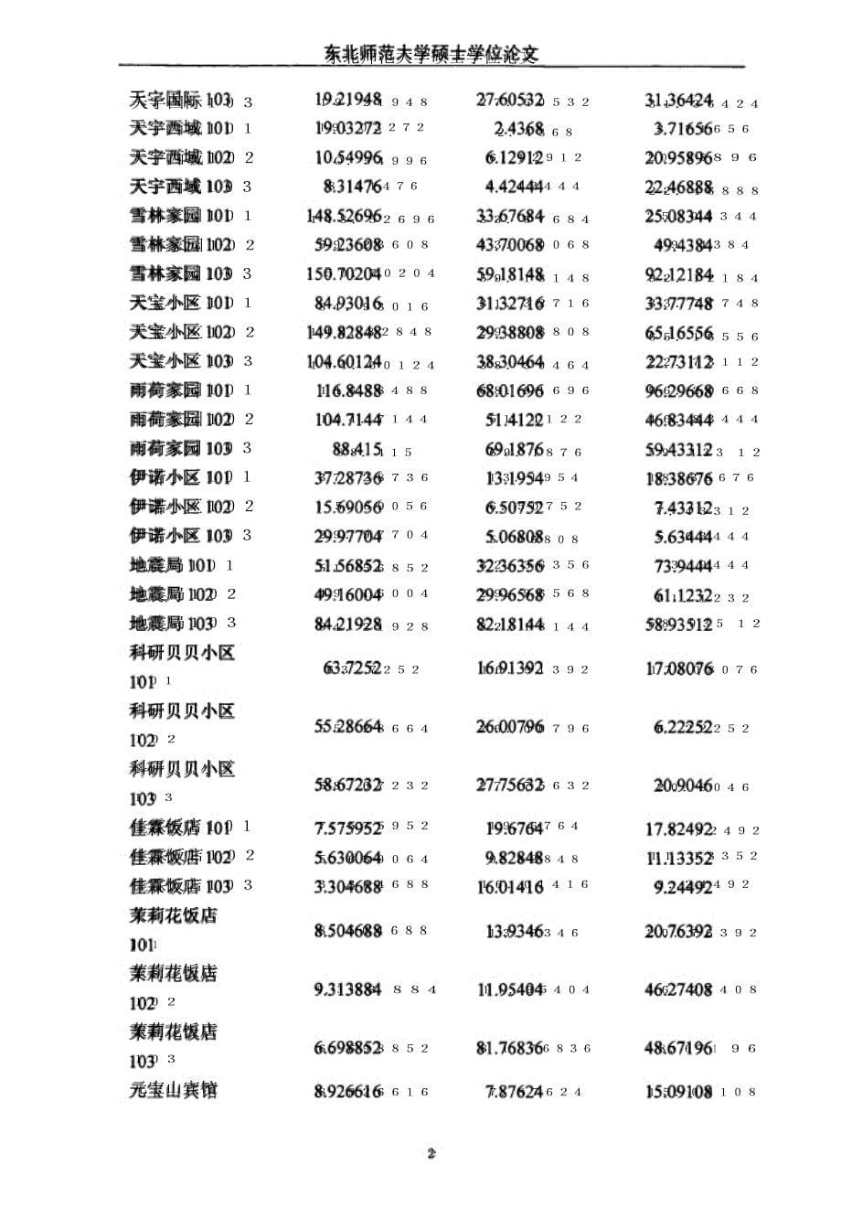 随机效应模型用于分析污水数据推荐_第5页