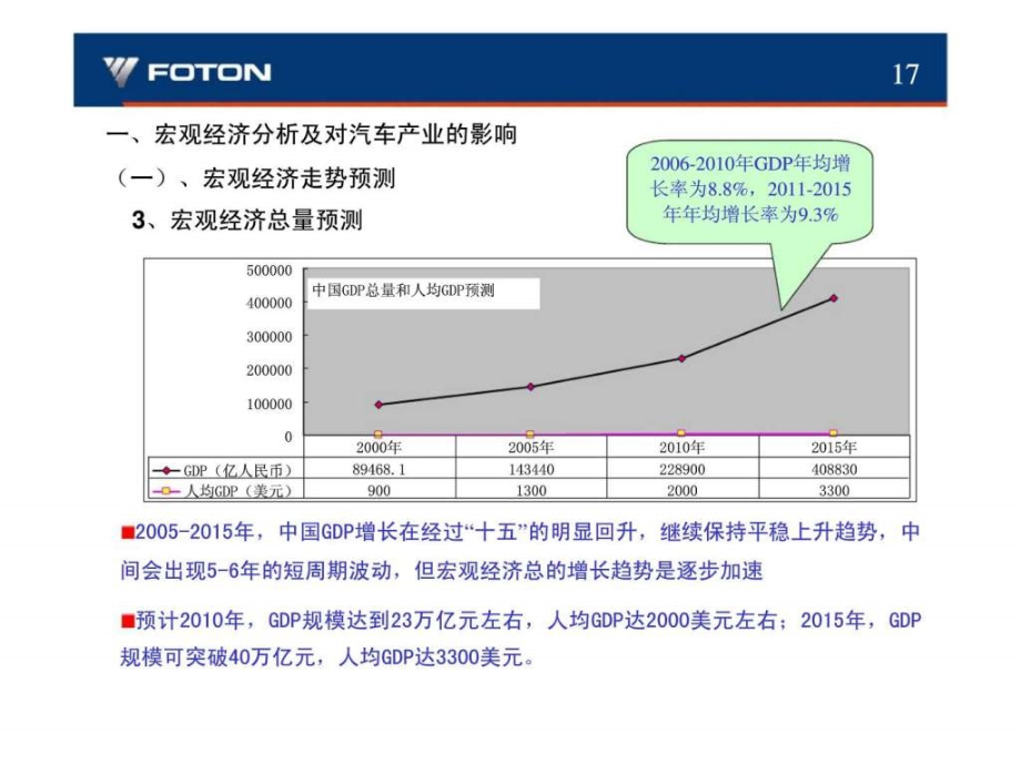 福田汽车十一五战略规划课件_第4页