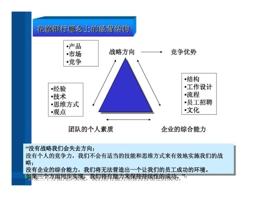 花旗银行的人才库盘点简介课件_第5页