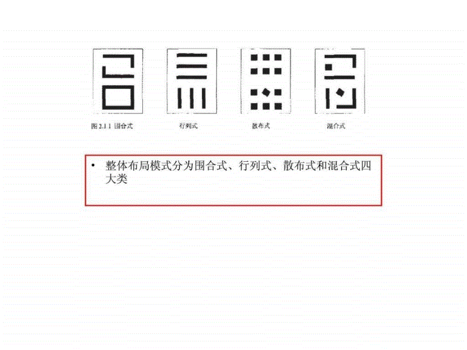 集合住宅案例分析课件_第3页