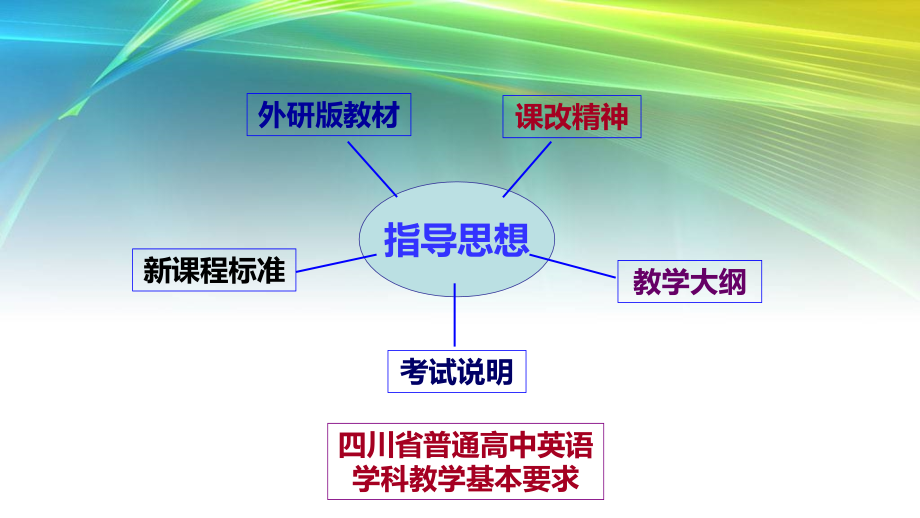 高考英语复习策略_第4页