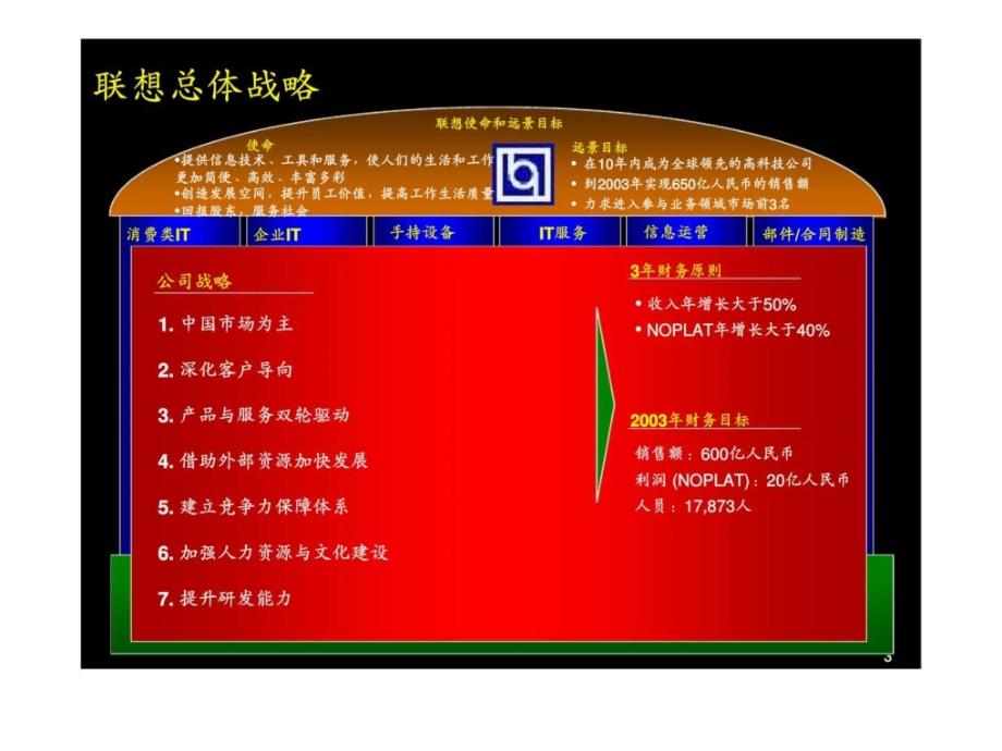 麦肯锡联想集团三年规划战略课件_第4页