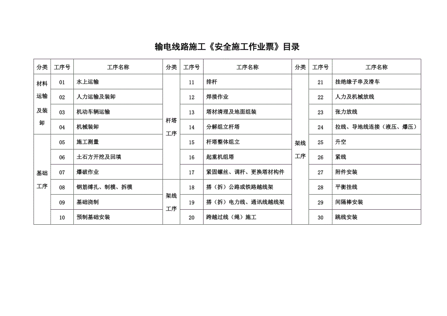 2005年版线路施工《安全施工作业票》_第2页