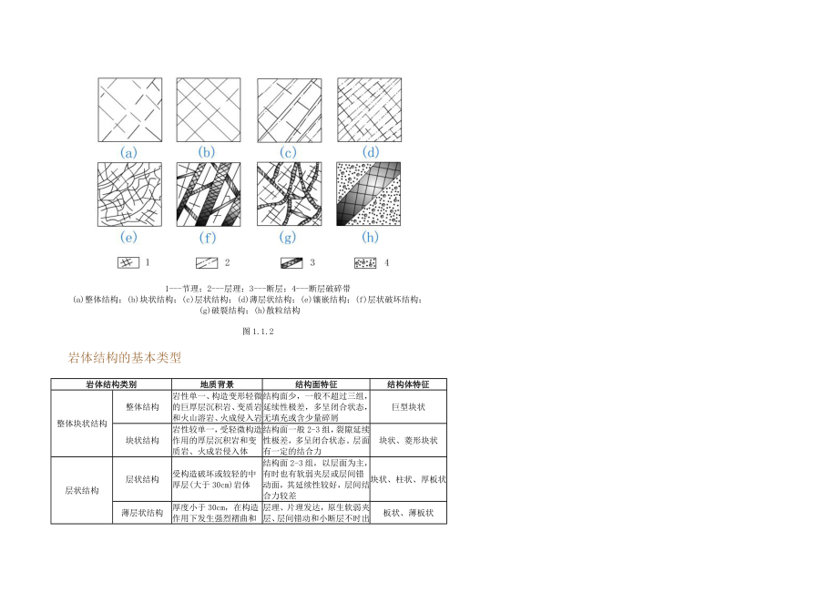 工程岩石力学_第4页