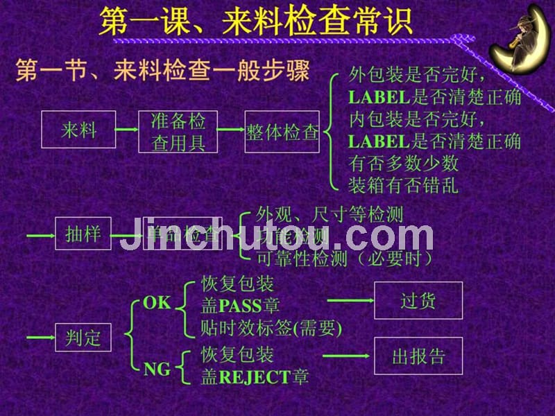 培训资料（电子元器件）ppt培训课件_第2页