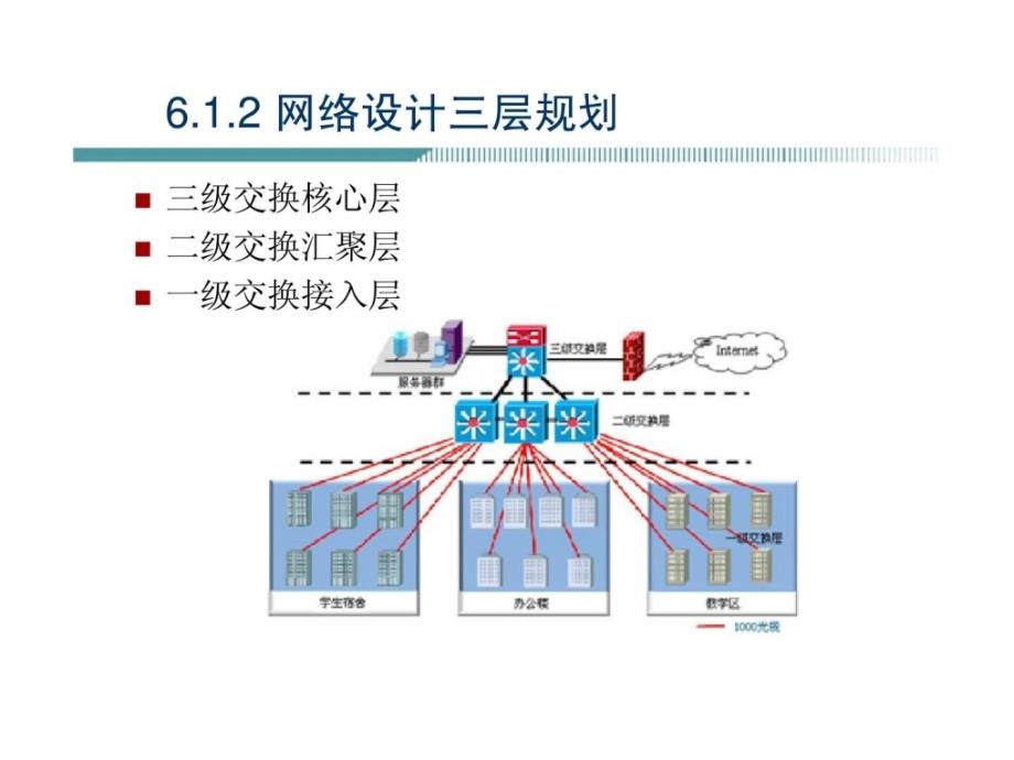 计算机网络技术与应用课件第6章构建校园网及相关技术_第4页