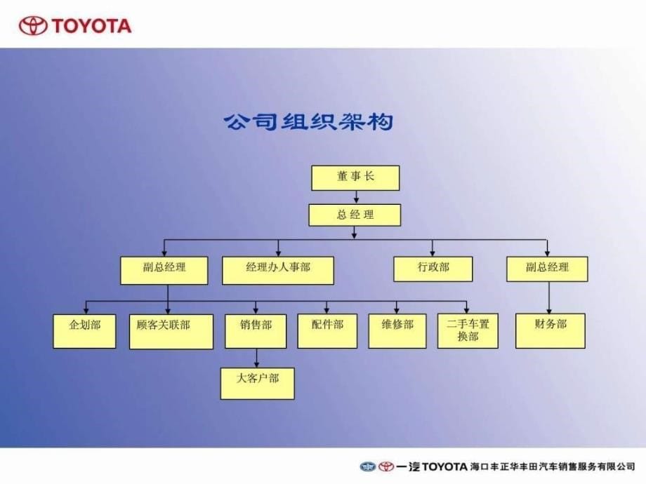 丰正华丰田之路课件_第5页