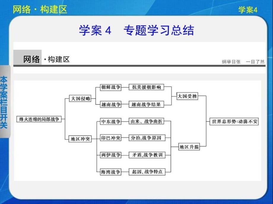 课件专题五烽火连绵的局部战争ppt_第1页