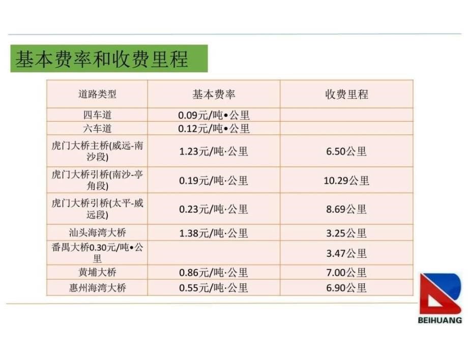 高速收费标准课件_第5页