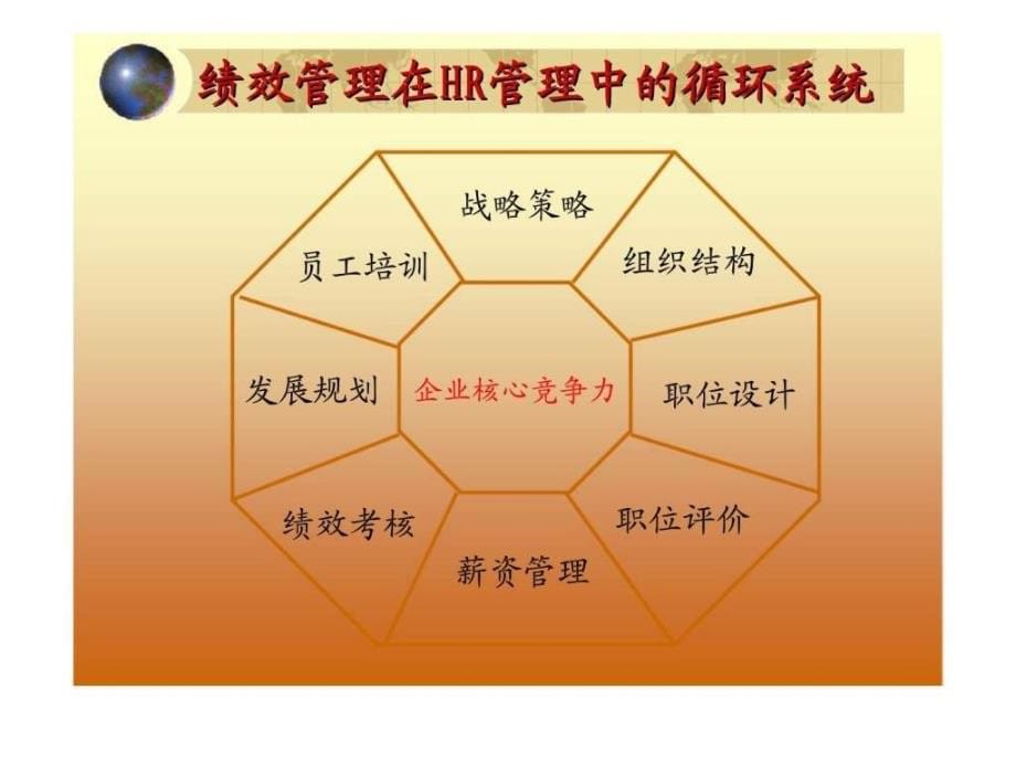 年终绩效考核与绩效面谈实务训练班课件_第5页