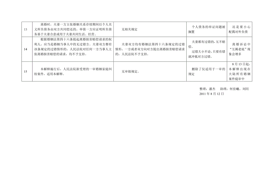 对比看婚姻法解释(三)的亮点和影响_第4页