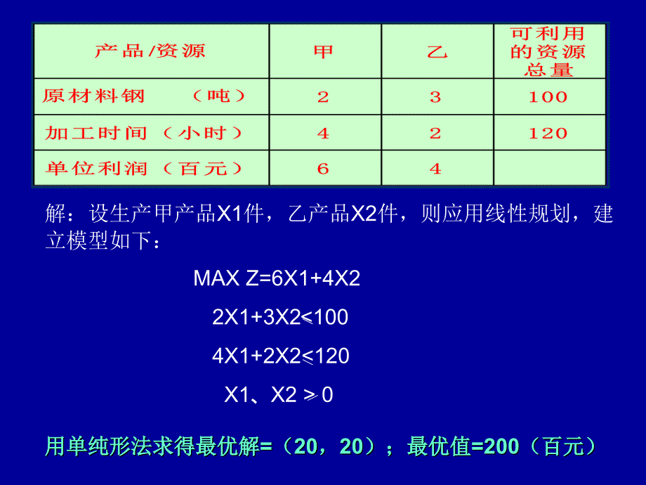 多目标规划(2)_第4页