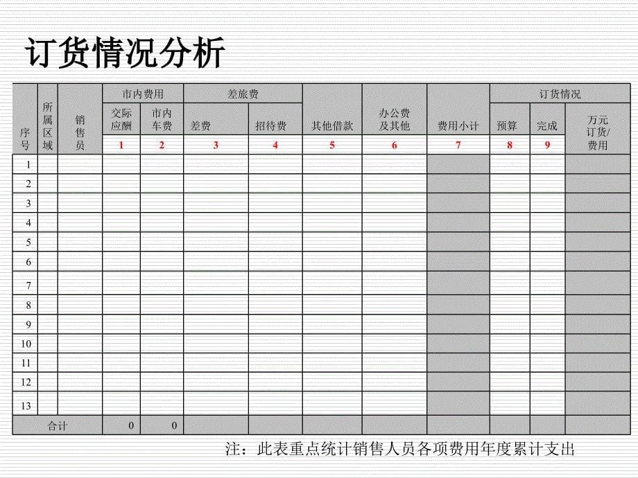 一季度运营报告_第5页