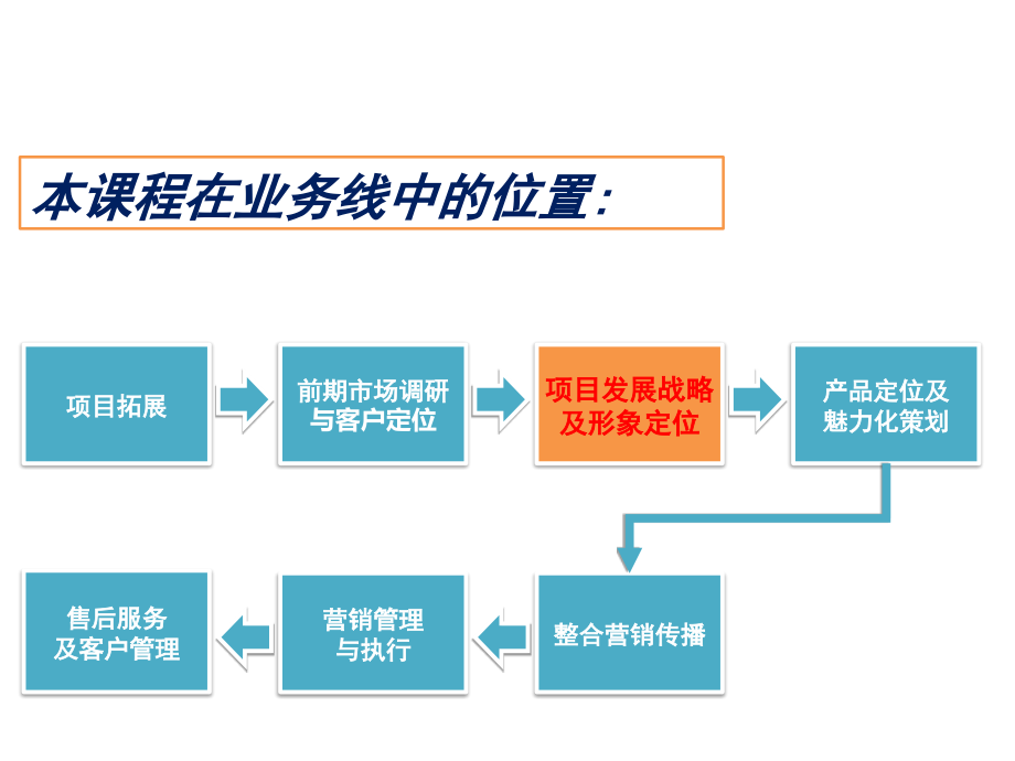 新景祥培训课件四：创造令客户感动的形象定位体系(2011版)_第3页