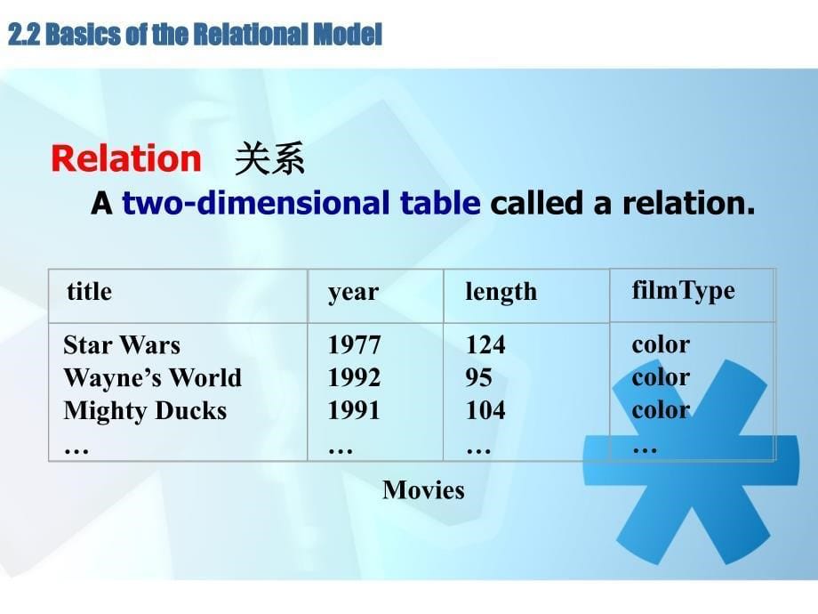 数据库系统_relation(2)_第5页