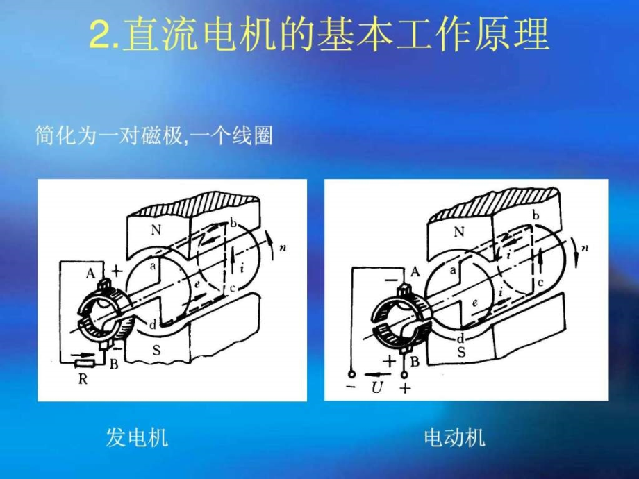 电机的工作原理及特性课件_第4页