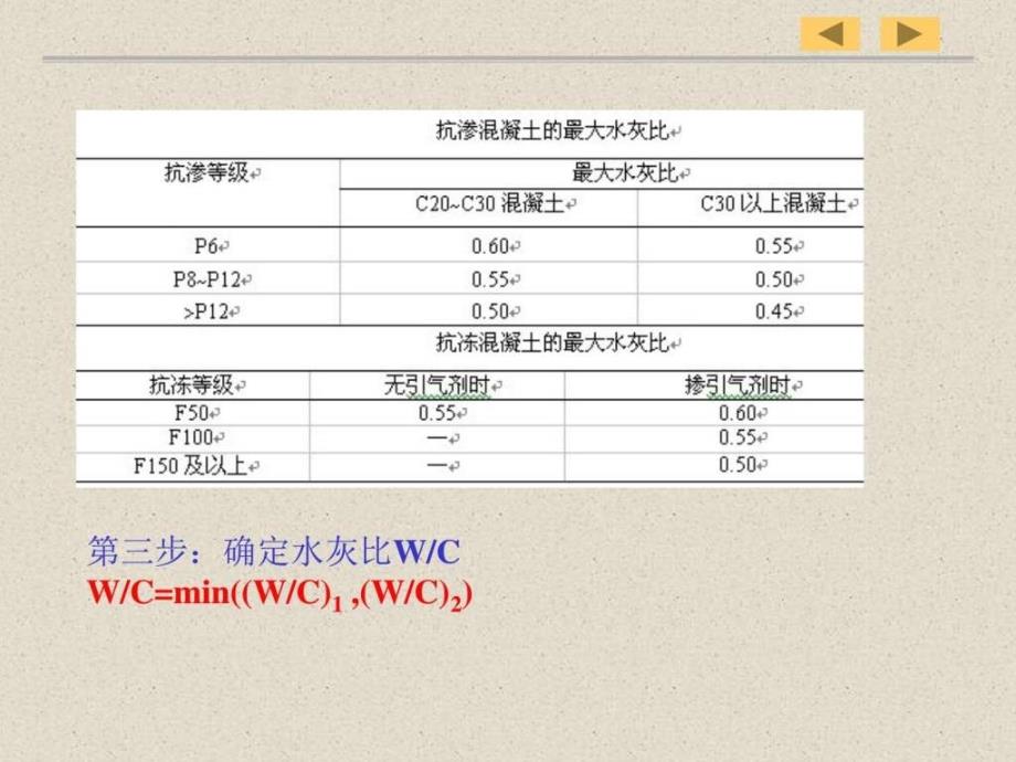 高性能混凝土配合比设计ppt培训课件_第4页