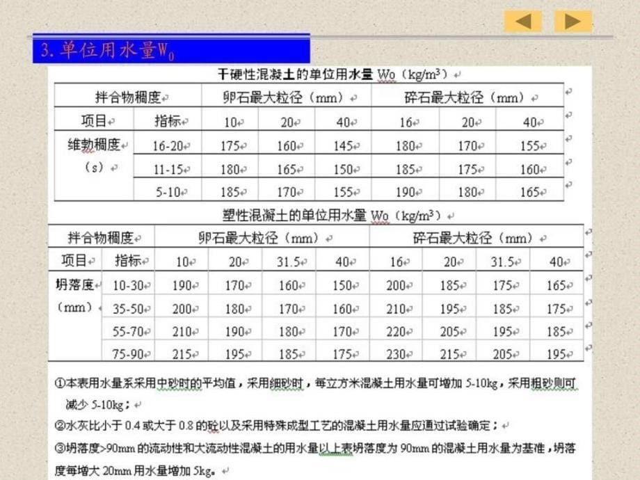 高性能混凝土配合比设计ppt培训课件_第5页