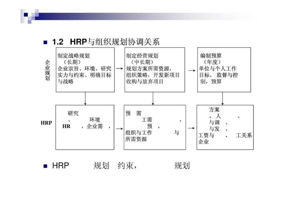 规划招聘与配置进入hrm新世界ppt培训课件_第5页