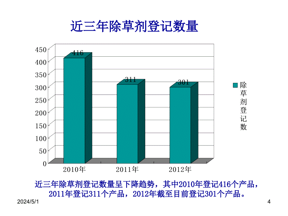 2012农药产品登记趋势分析_第4页