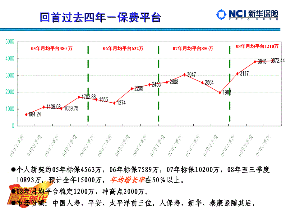 千里马-(组训)_第3页