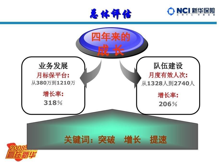 千里马-(组训)_第5页