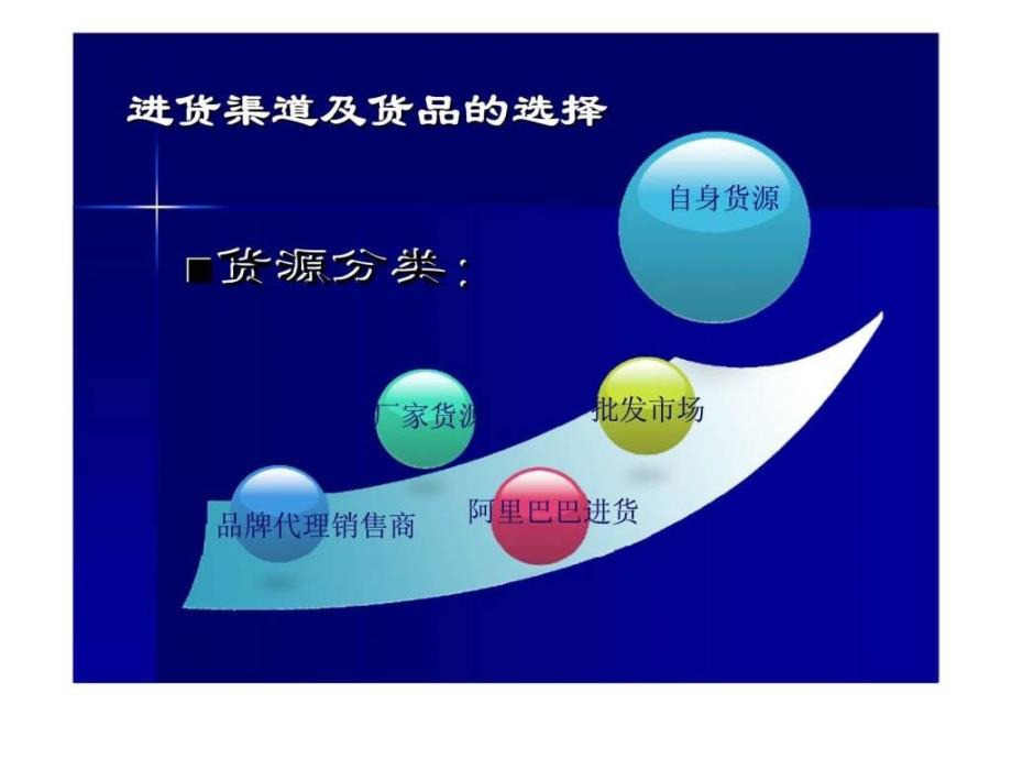 电子商务网上开店实训项目课件_第4页