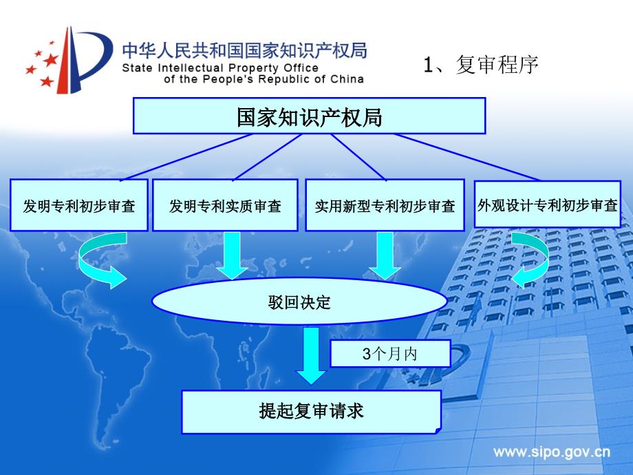 复审与专利权的无效宣告_第3页