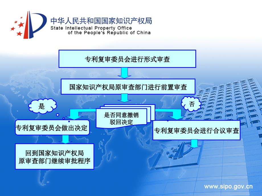 复审与专利权的无效宣告_第4页