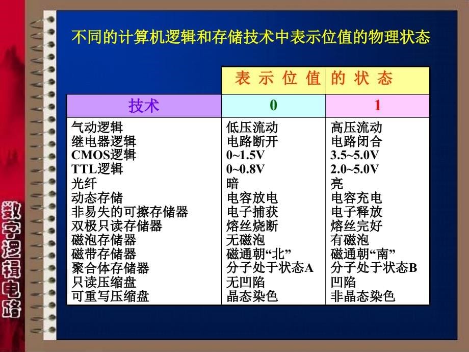 数字逻辑电路第二章t_第5页