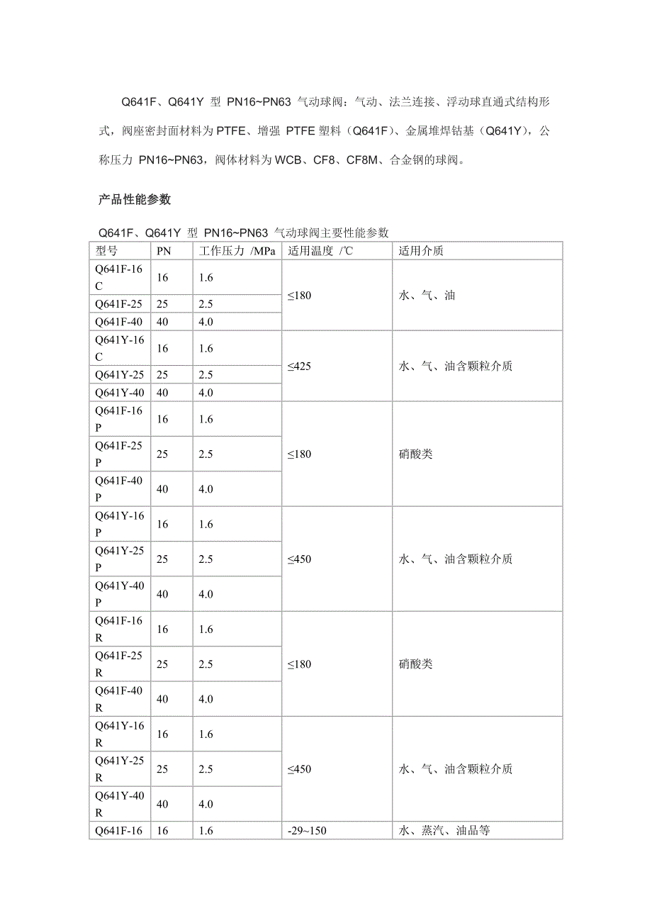 上海环巨阀门有限公司-q641f、q641y型气动球阀_第1页