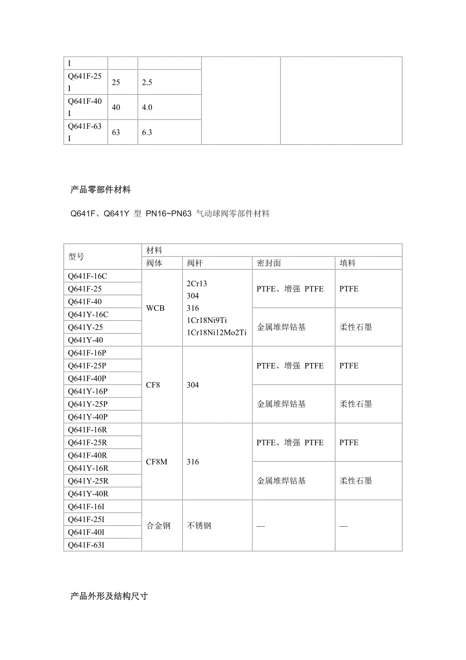 上海环巨阀门有限公司-q641f、q641y型气动球阀_第2页