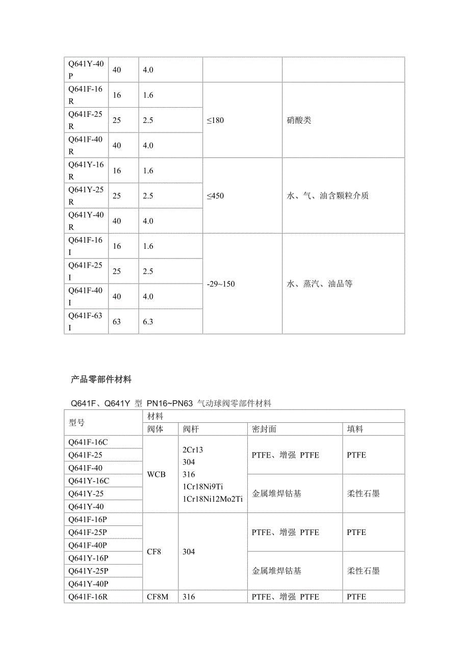 上海环巨阀门有限公司-q641f、q641y型气动球阀_第5页