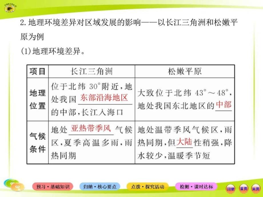 地理学业测试ppt培训课件_第4页