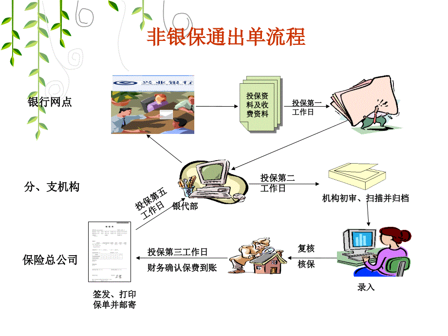 新契约培训ppt_第3页