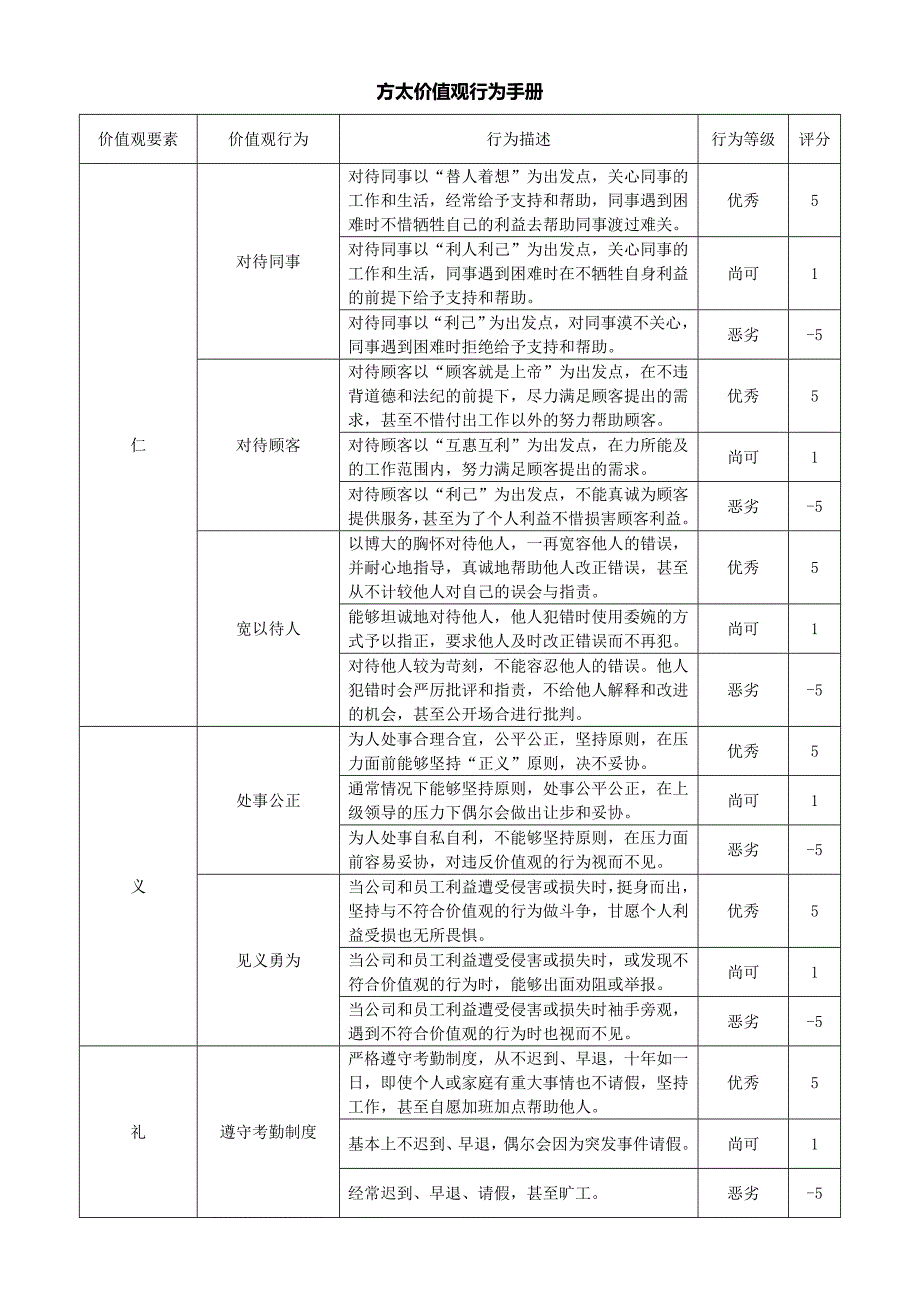 方太人价值观行为手册_第1页