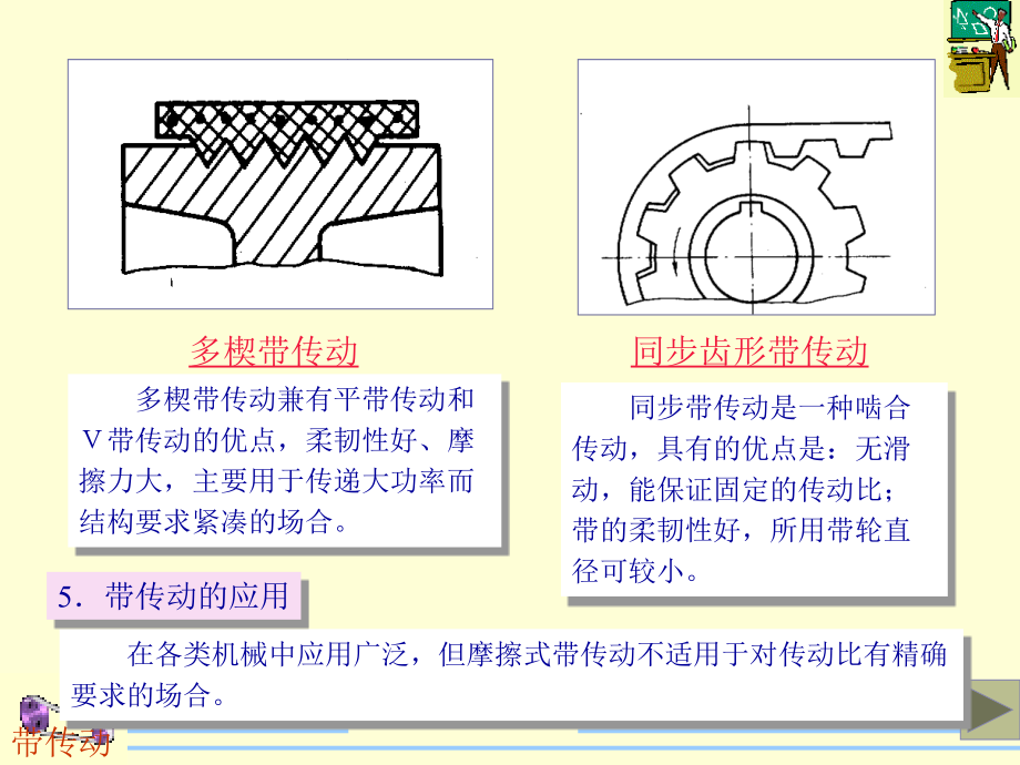 带传动(新)1_第4页