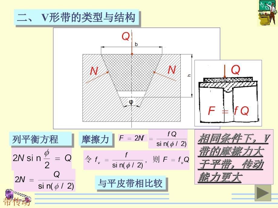 带传动(新)1_第5页