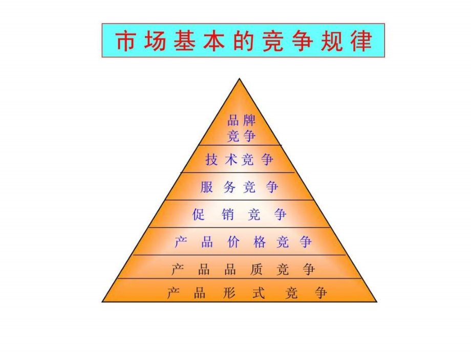 品牌策划应该怎样做课件_第2页