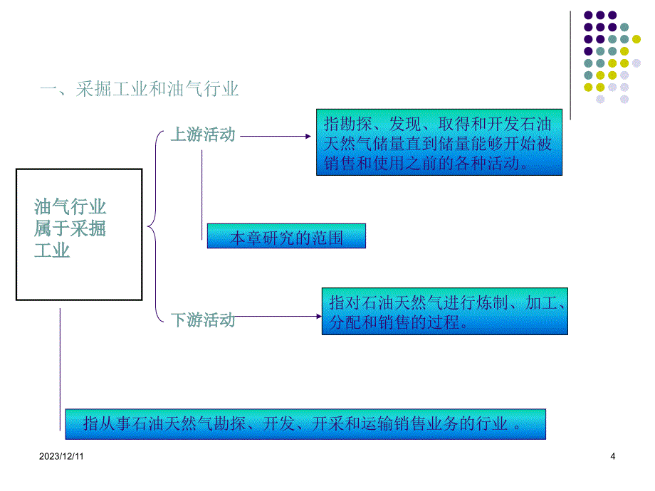 《高级财务会计》第十章企业合并会计_第4页