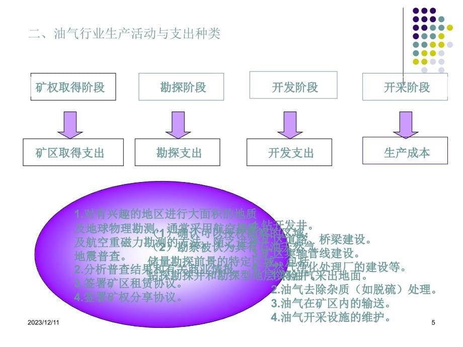 《高级财务会计》第十章企业合并会计_第5页