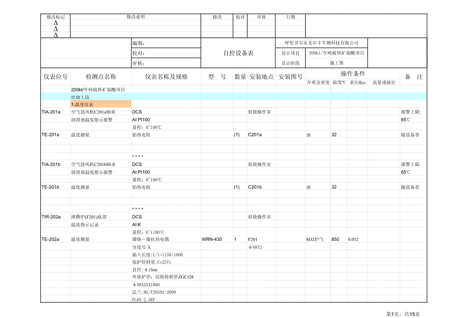 呼伦贝尔焙烧仪表设备表_第1页