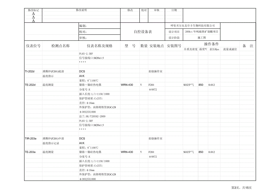 呼伦贝尔焙烧仪表设备表_第3页