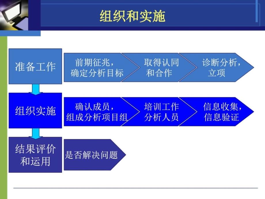 工作分析方法1课件_第3页