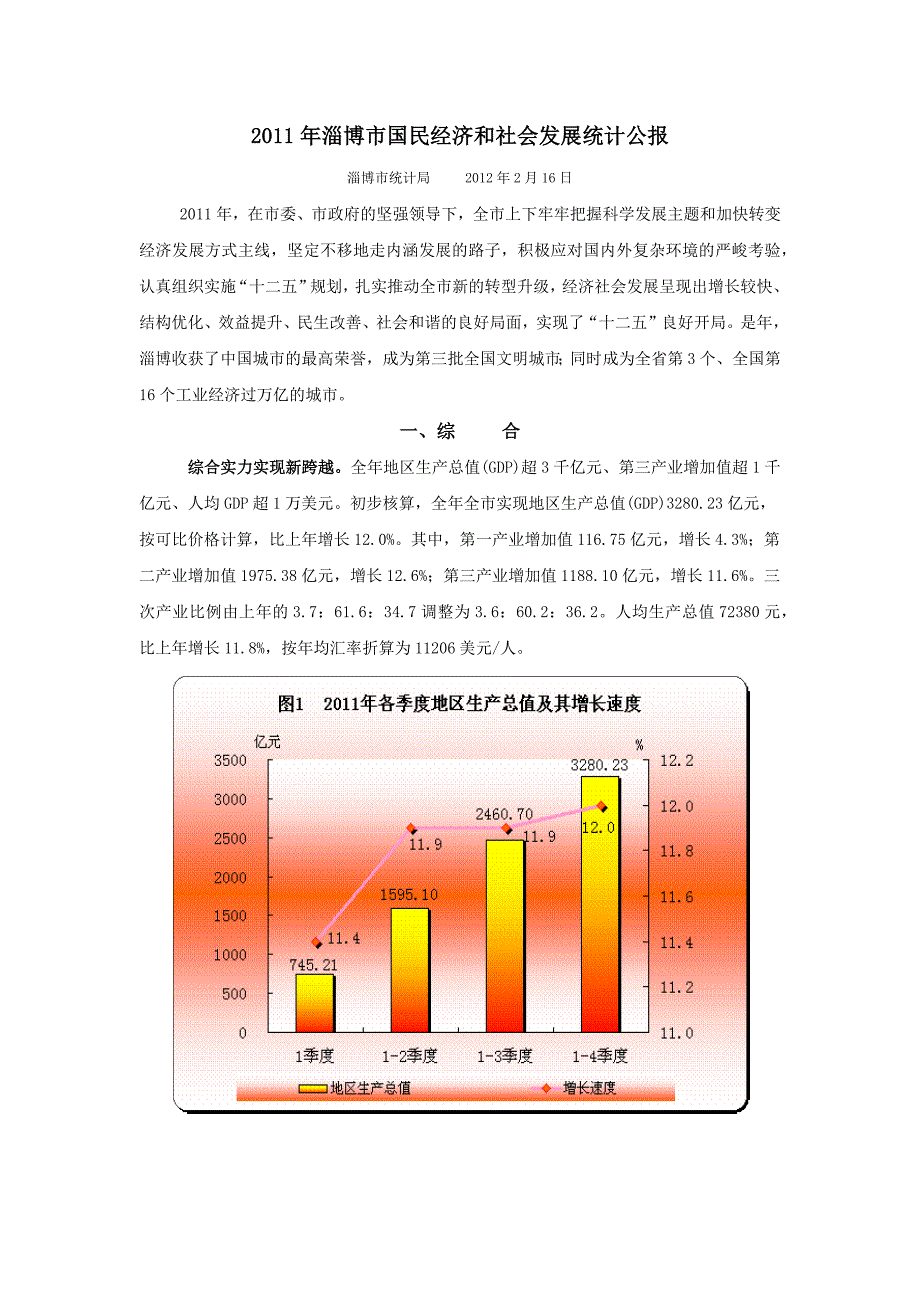 2011年淄博市国民经济和社会发展统计公报_第1页